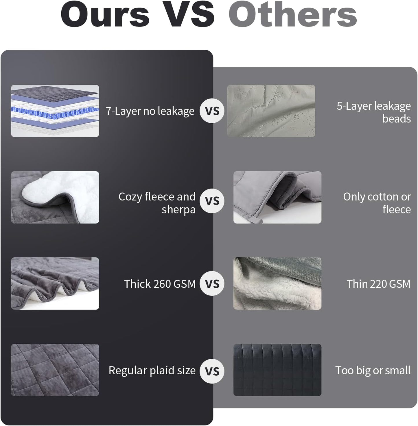 Sherpa Fleece Weighted Blanket