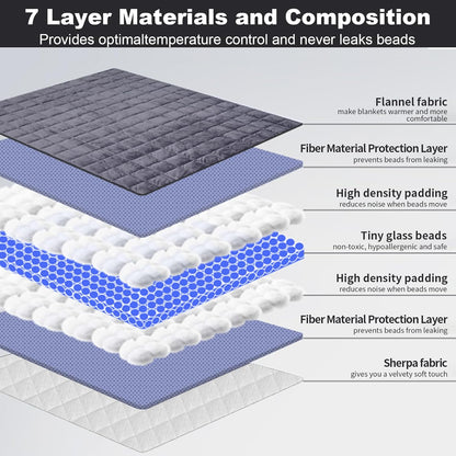 Sherpa Fleece Weighted Blanket